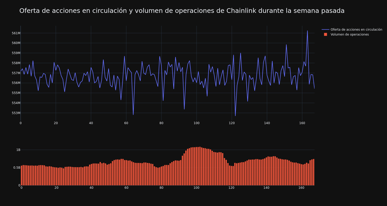 supply_and_vol