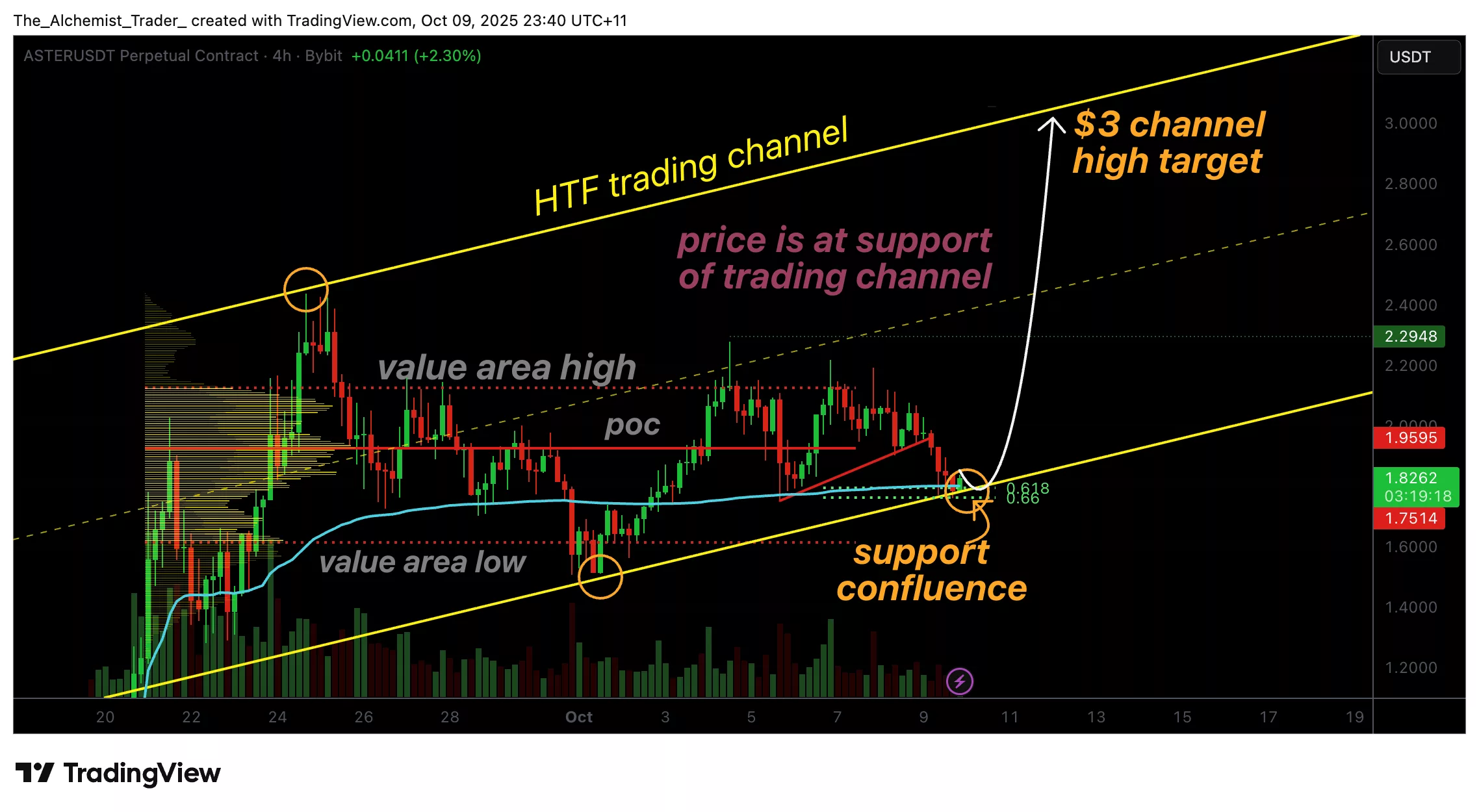 Aster token price pulls back to $1.70 support as USD inflows rise - 1
