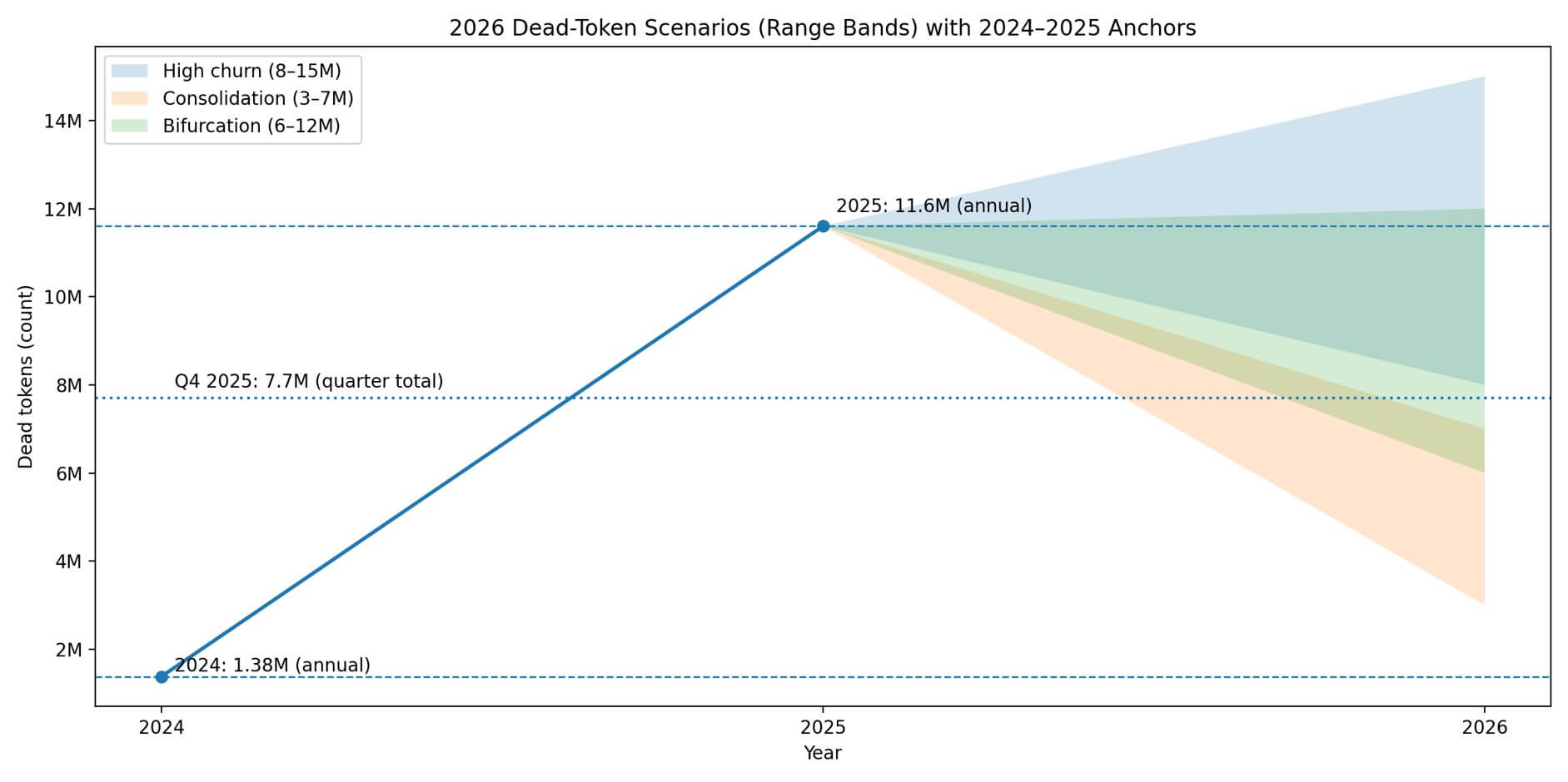 비트코인 비판론자들이 여전히 