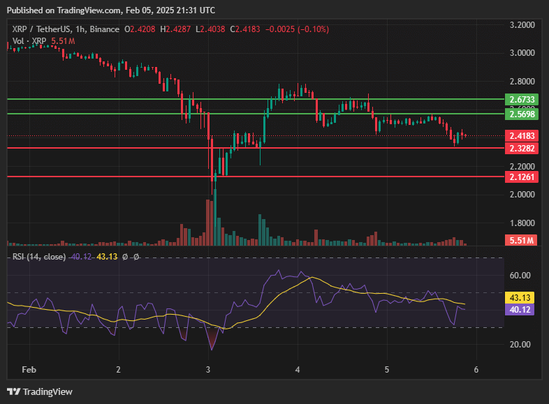 Xrp Price price