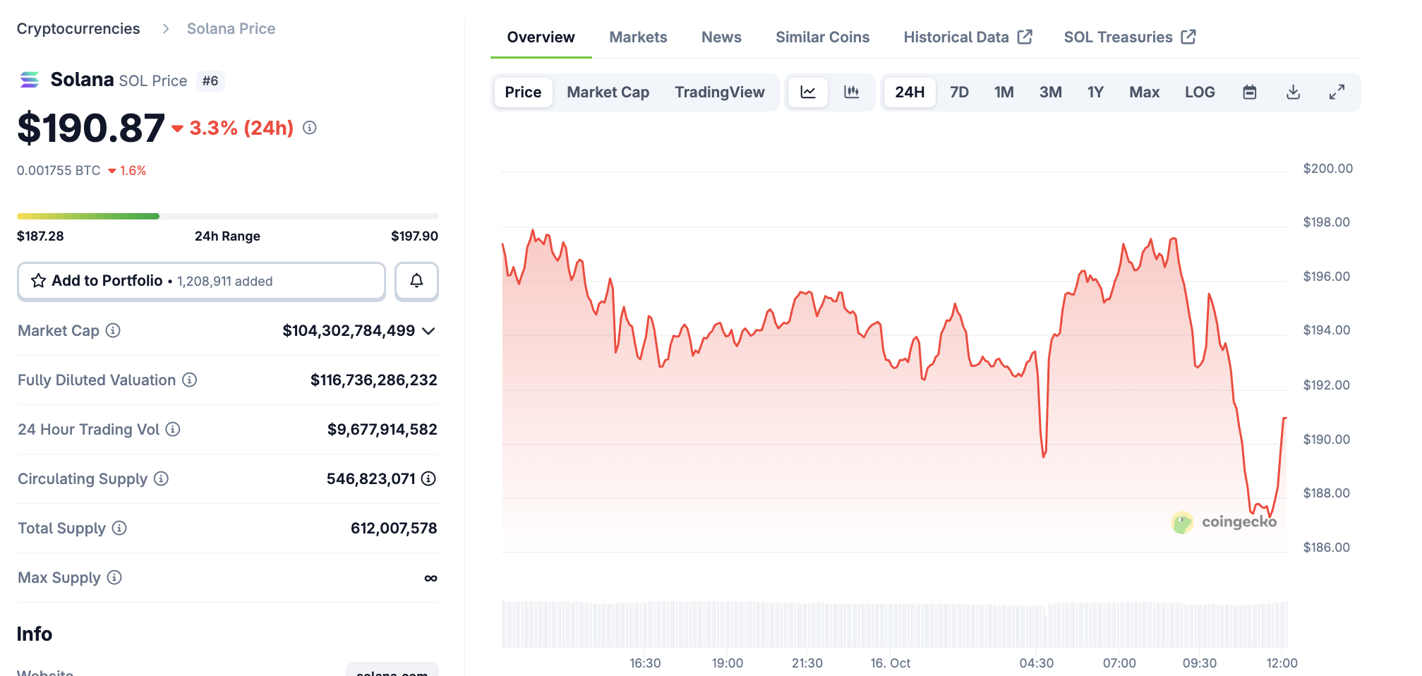 Solana After Jito Announcement