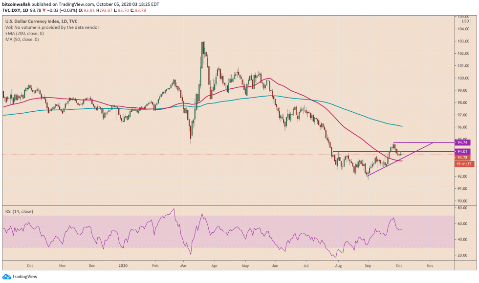 us dollar, us dollar index, dxy