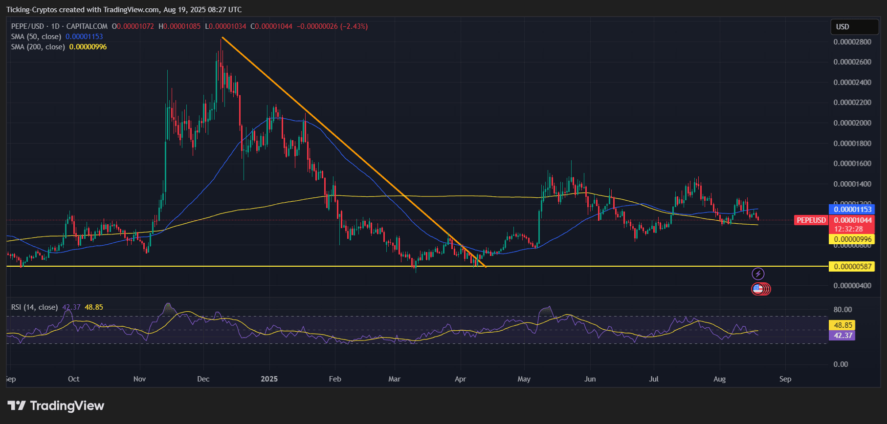 PEPEUSD_2025-08-19_11-27-32.png