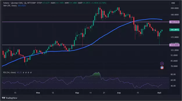 Крипторынок окрасился в красный цвет: что будет с биткоином дальше