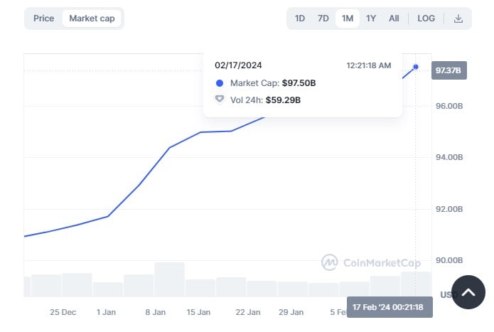 Tether market cap