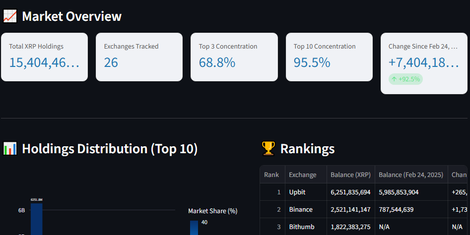 XRP Exchange Balance