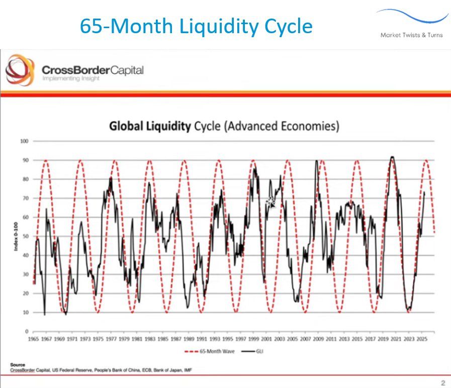 Crypto Crash And Global Liquidity