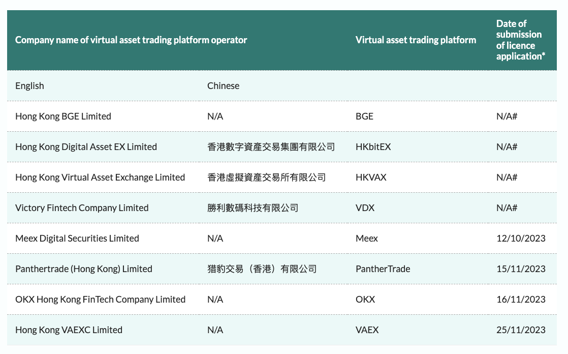Связанная с Binance HKVAEX все еще готовится подать заявку на получение лицензии в Гонконге Связанная с Binance HKVAEX все еще готовится подать заявку на получение лицензии в Гонконге