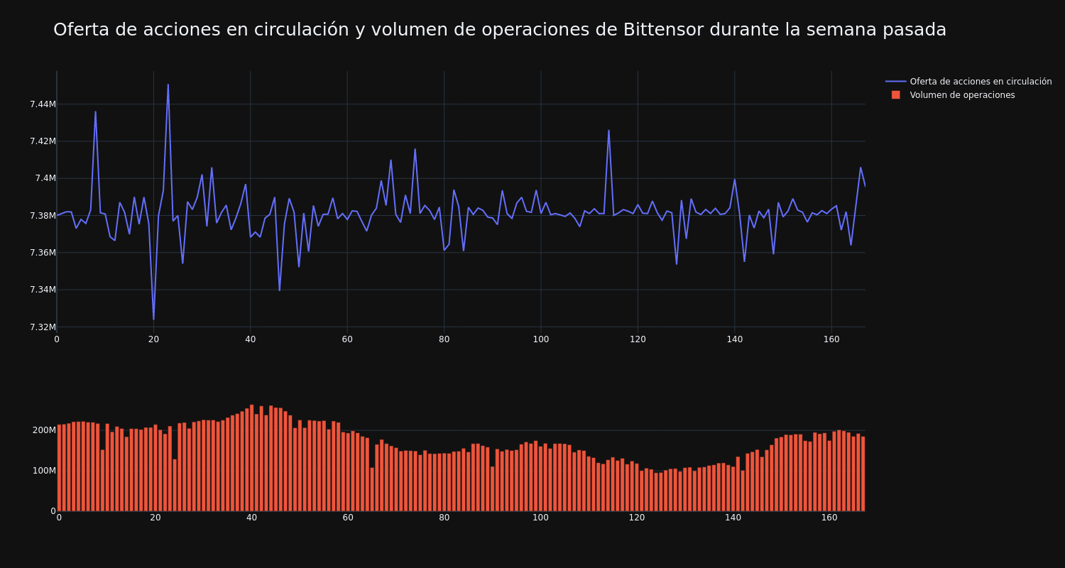 supply_and_vol