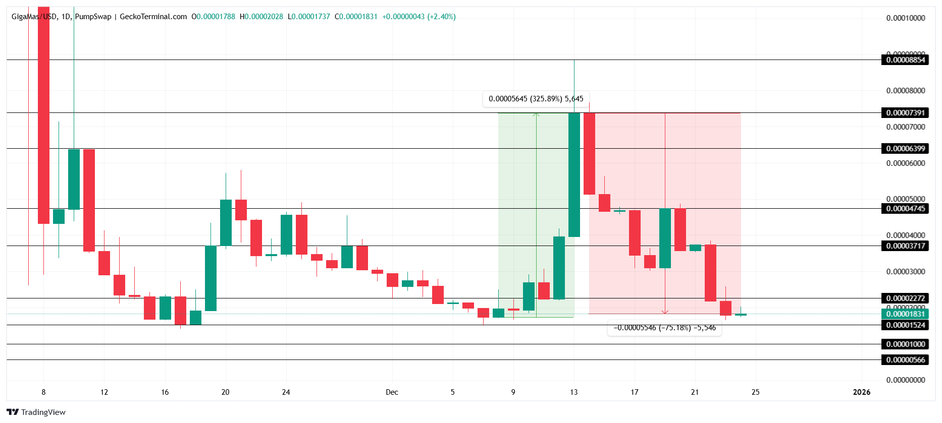 GIGAMAS Price Analysis. 