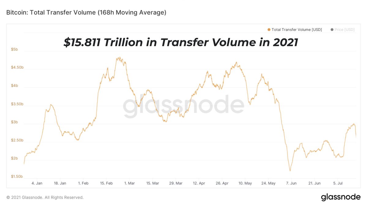 Vol transfer. Bitcoin перевод.