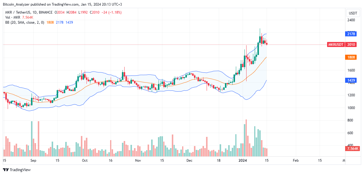 TradingView Chart