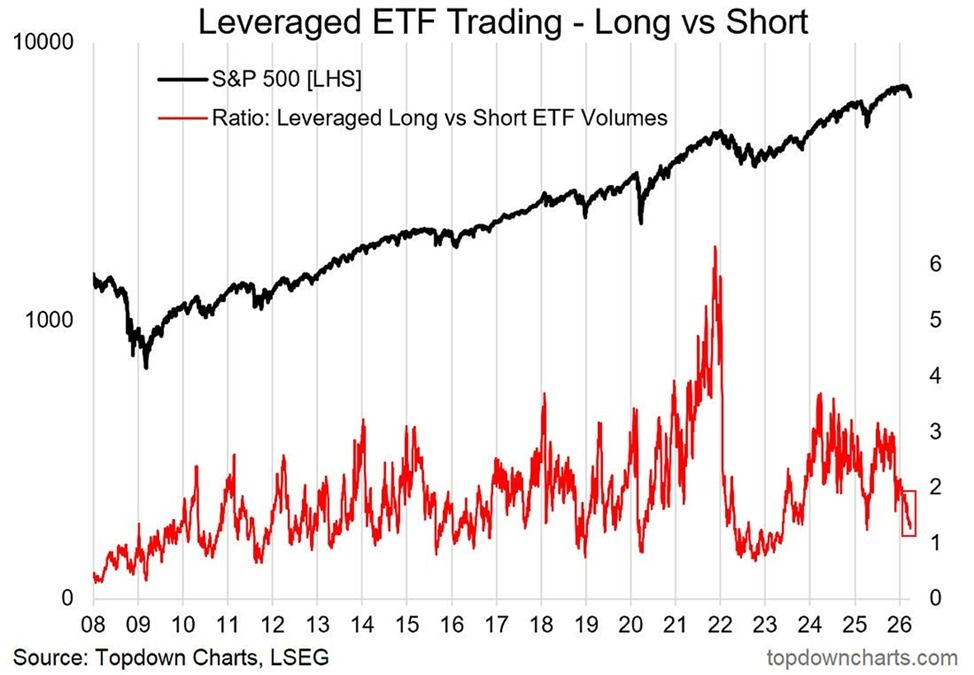 Торговля ETF с кредитным плечом