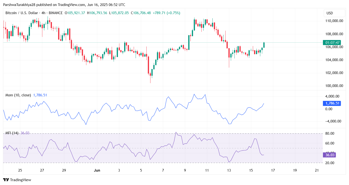 Прогноз цены биткоина (BTC) на 17 июня 2025 г.