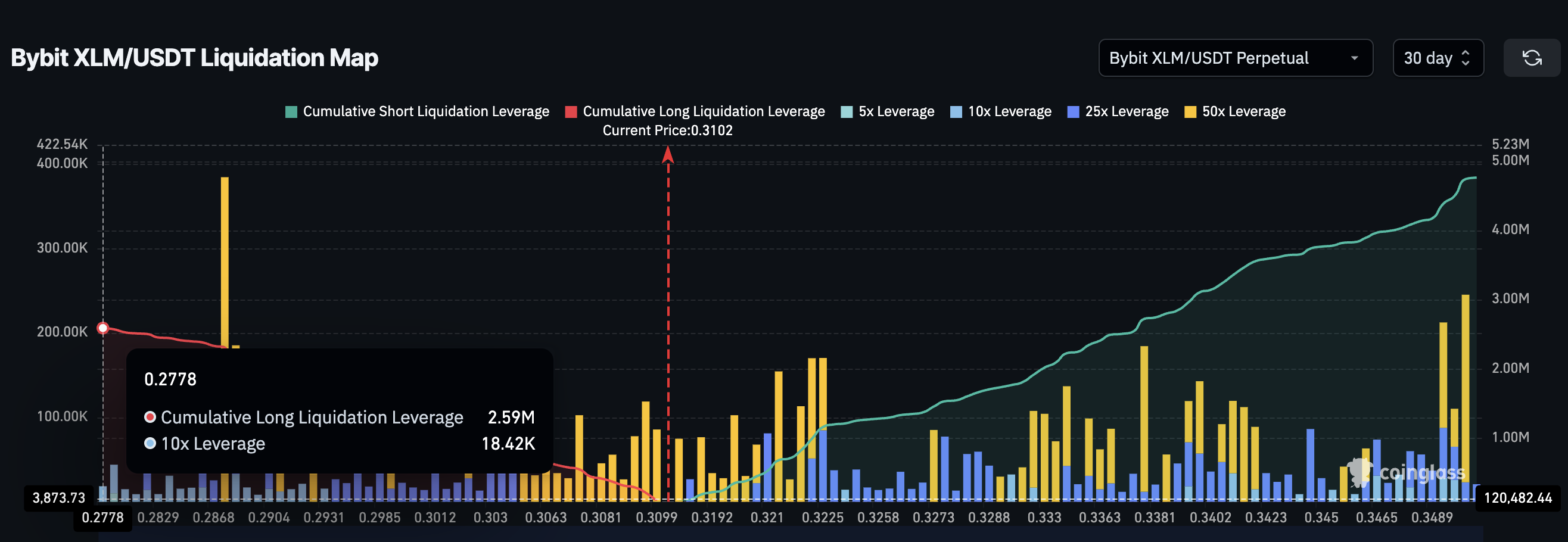 XLM Liquidation Map