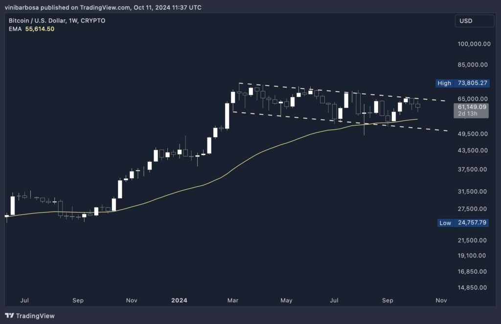 Bitcoin-price-analysis-1024x663