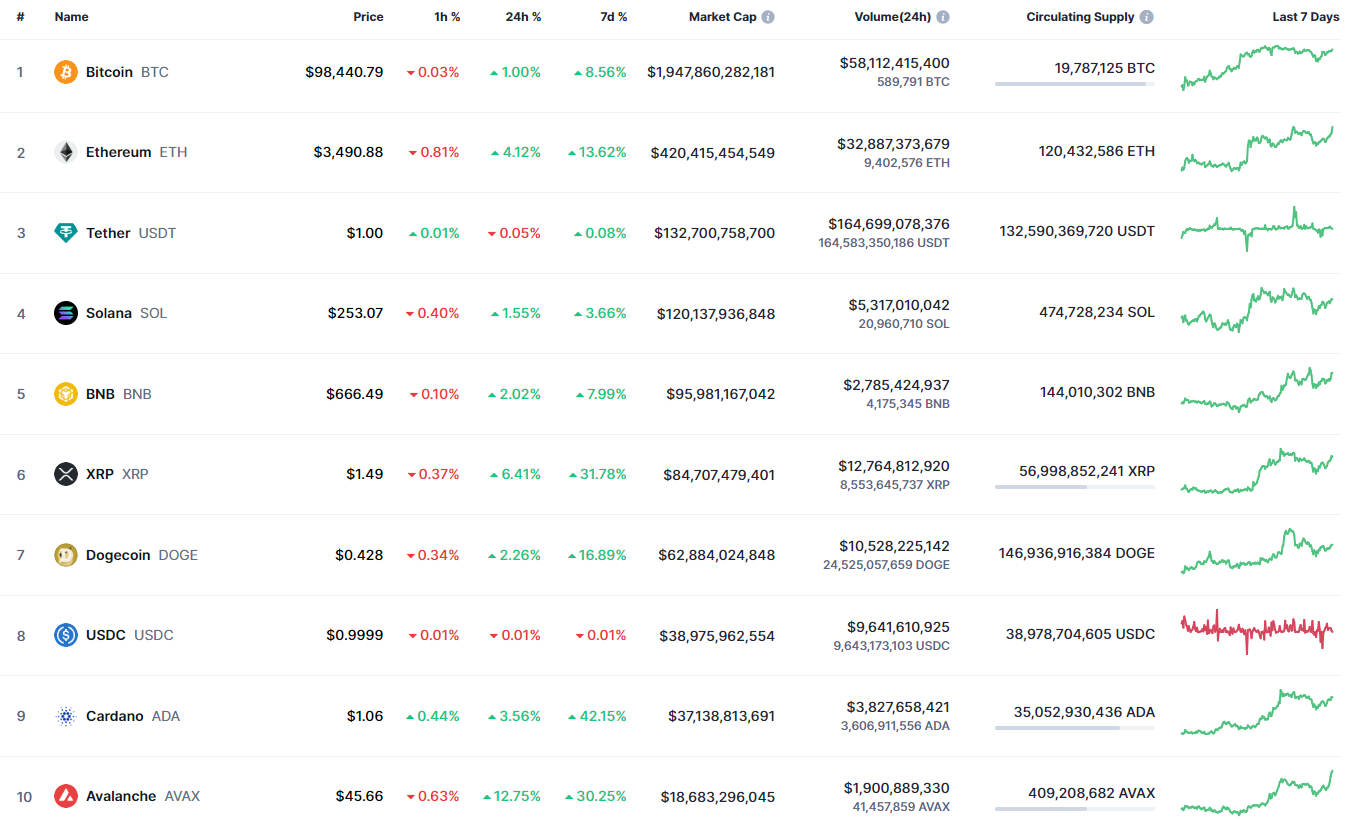 Прогноз цен BTC, ETH и XRP на 25 ноября