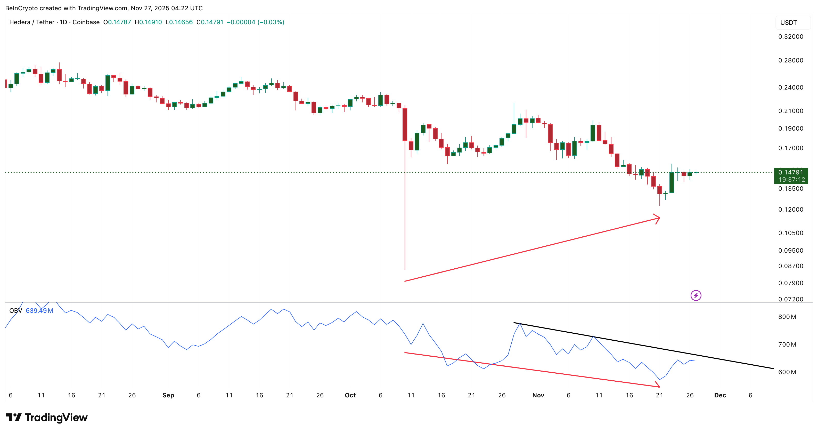 Volume Confirmation Needed