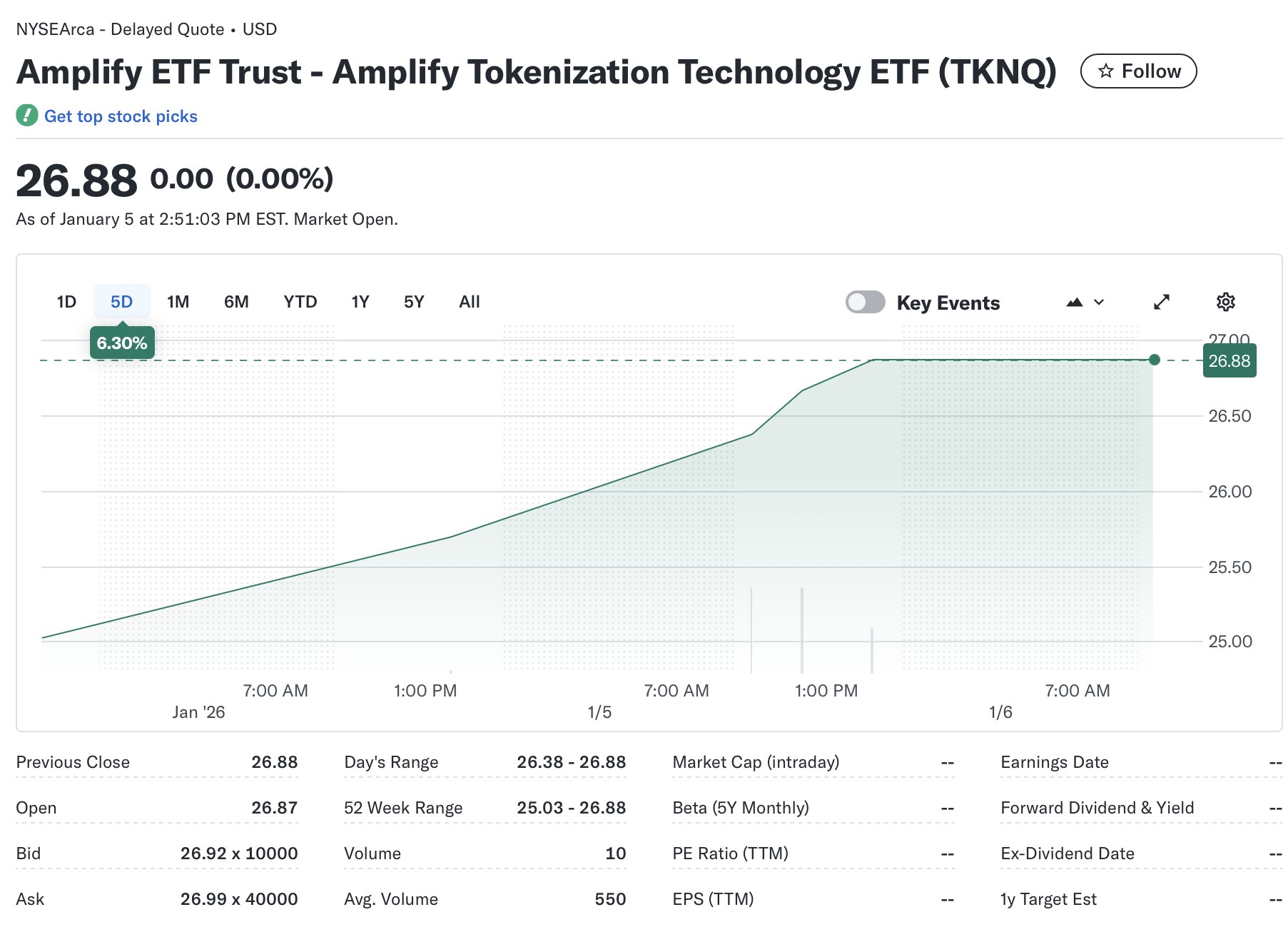 Stablecoin, BlackRock, RWA, ETF, RWA Tokenization
