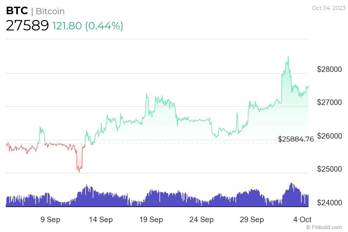Bitcoin 2023-2027 outlook: Bull run possible shortly before halving