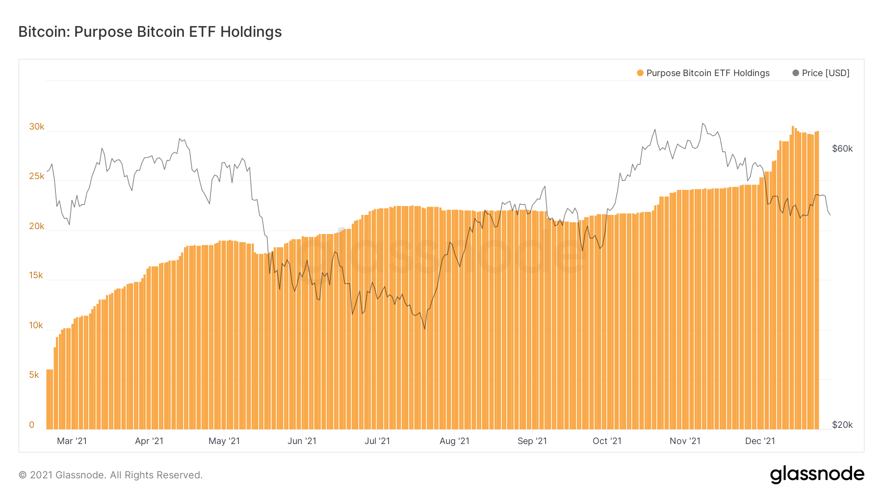 0.0004 btc в рублях. Биткоин профиль. Bitcoin ETF. Twitter Bitcoin.