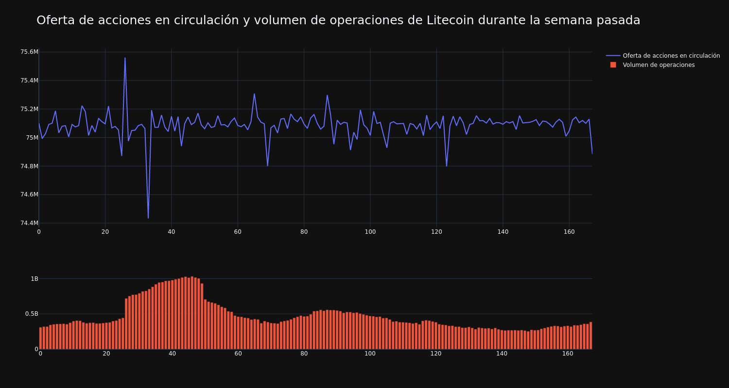 supply_and_vol