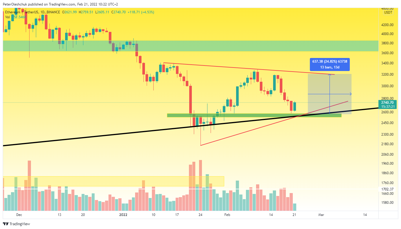 TradingView Chart
