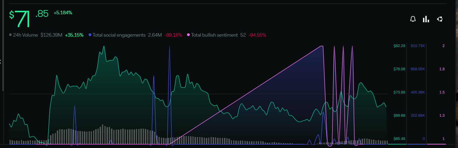 Compound Price Prediction: Will Compound Price Continue To Rise?