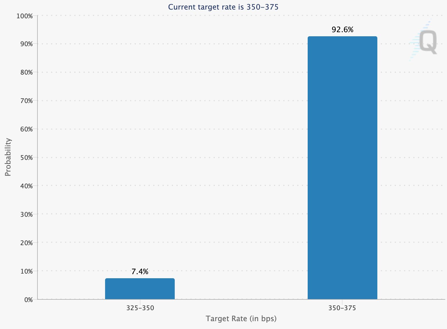 Цена Биткоина, Анализ цен, Анализ рынков
