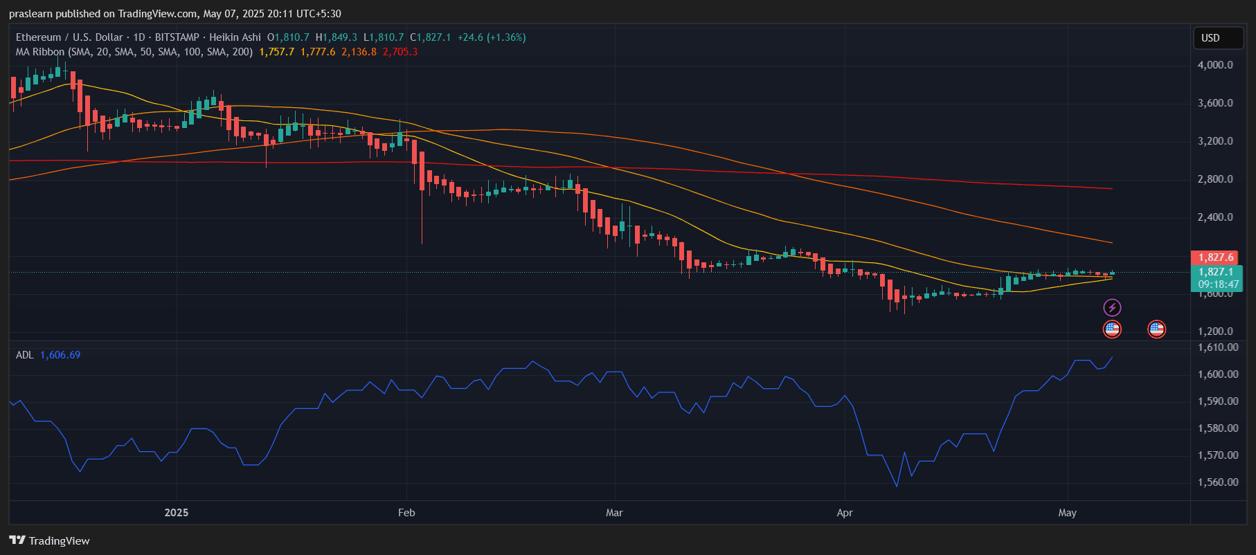Ethereum Imprint Prediction