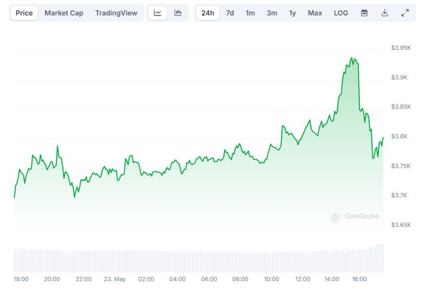 До решения по Ethereum-ETF осталось несколько часов