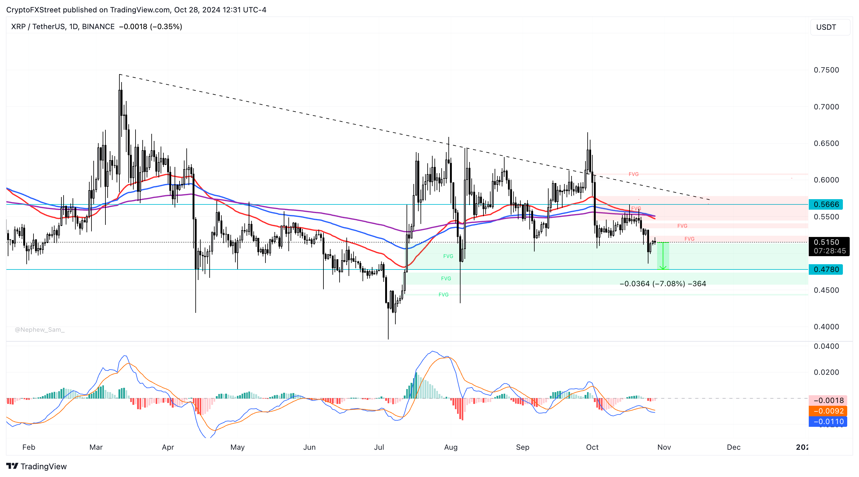 XRP