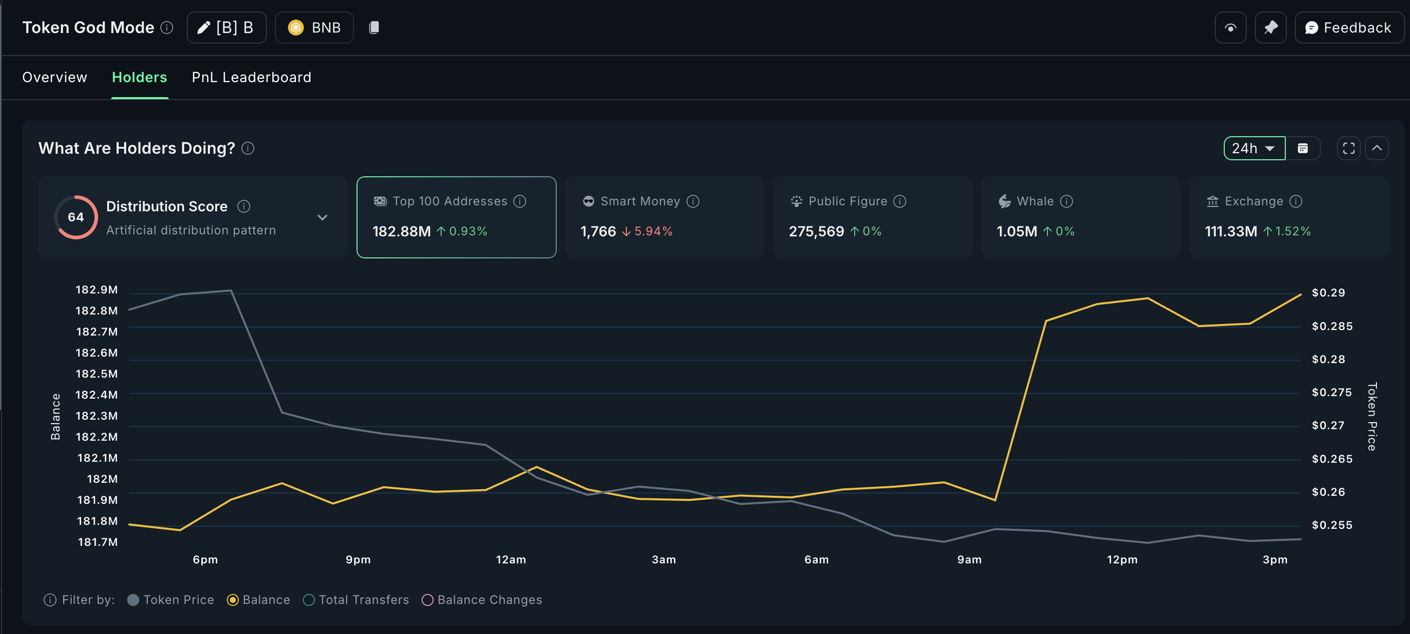 Мега-киты BUILDon в действии: