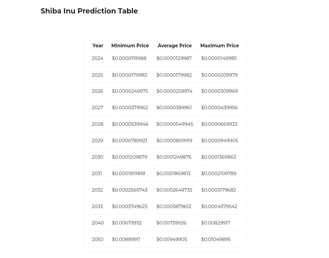 Вот сколько сиба-ину вам нужно, чтобы заработать 5 или 10 миллионов долларов, если SHIB достигнет 0,00769 доллара