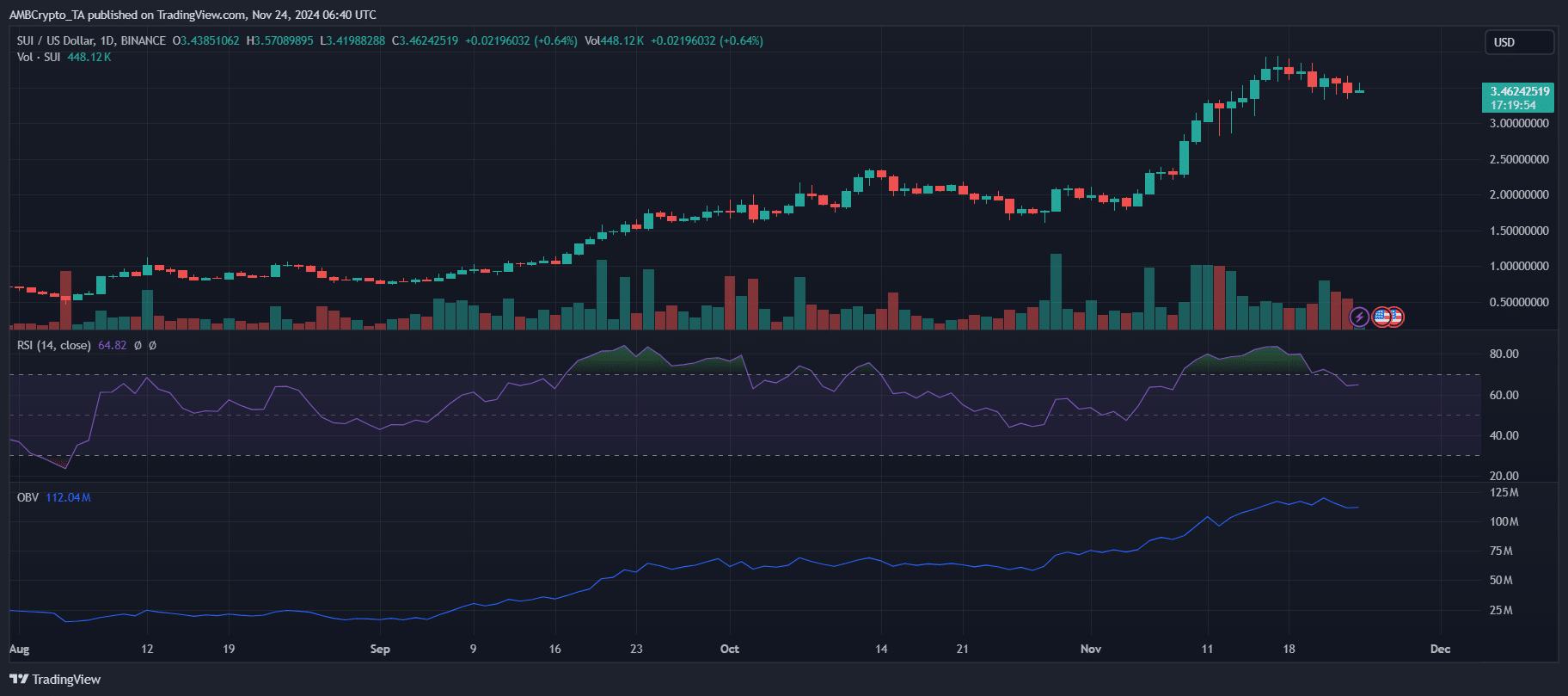 SUIUSD_2024-11-24_12-10-06