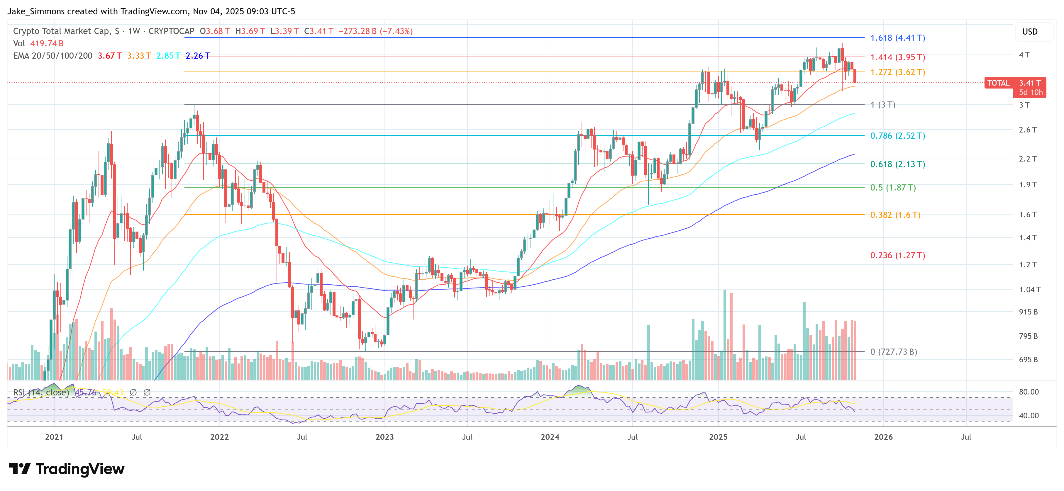Криптовалюта еще не достигла вершины: Артур Хейс говорит, что скрытое количественное смягчение близко