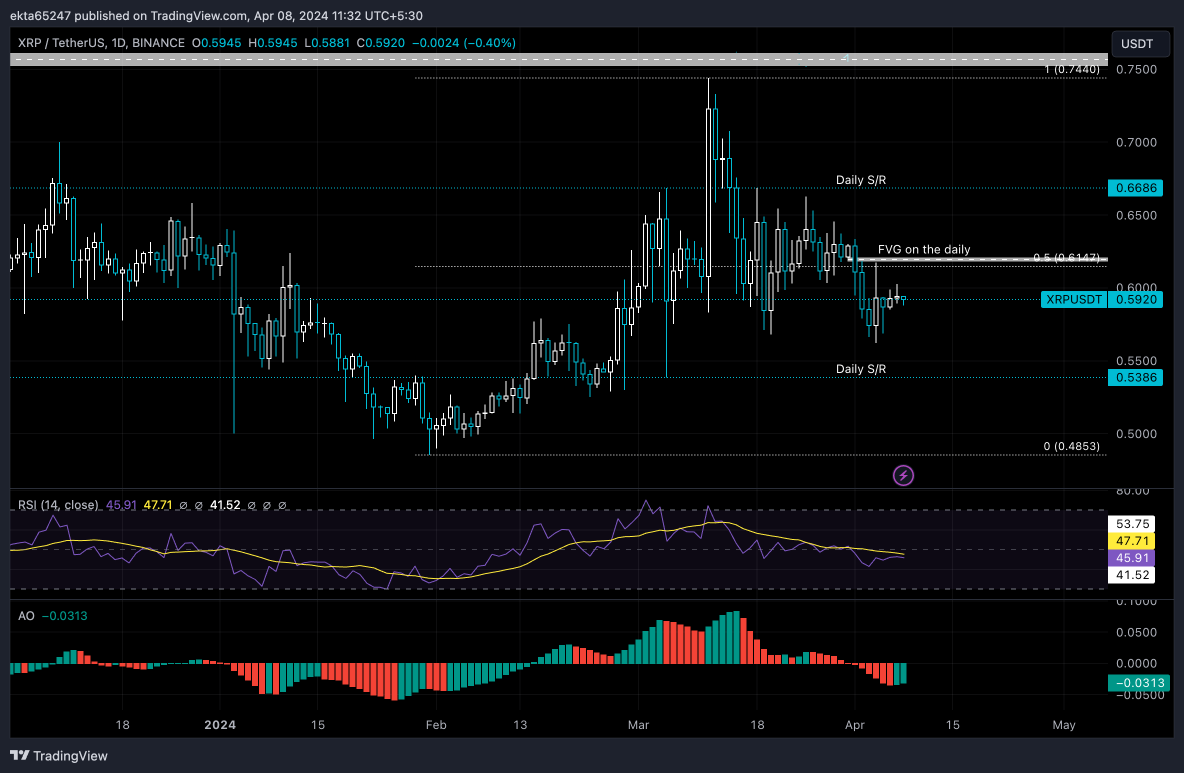 XRP