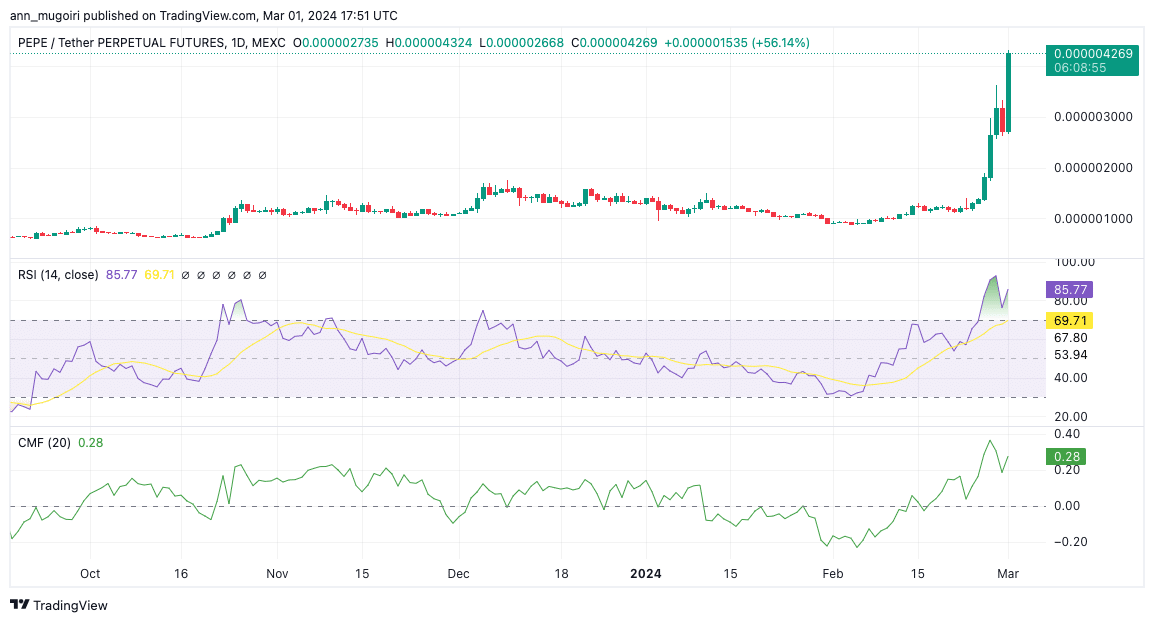 Reli Pepe Coin 17% Memicu Kegembiraan Bullish 