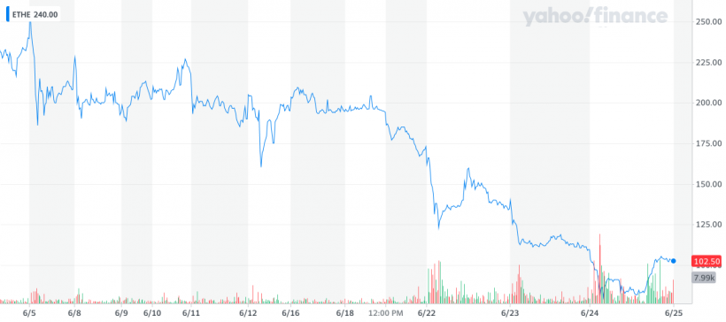 Спотовый eth