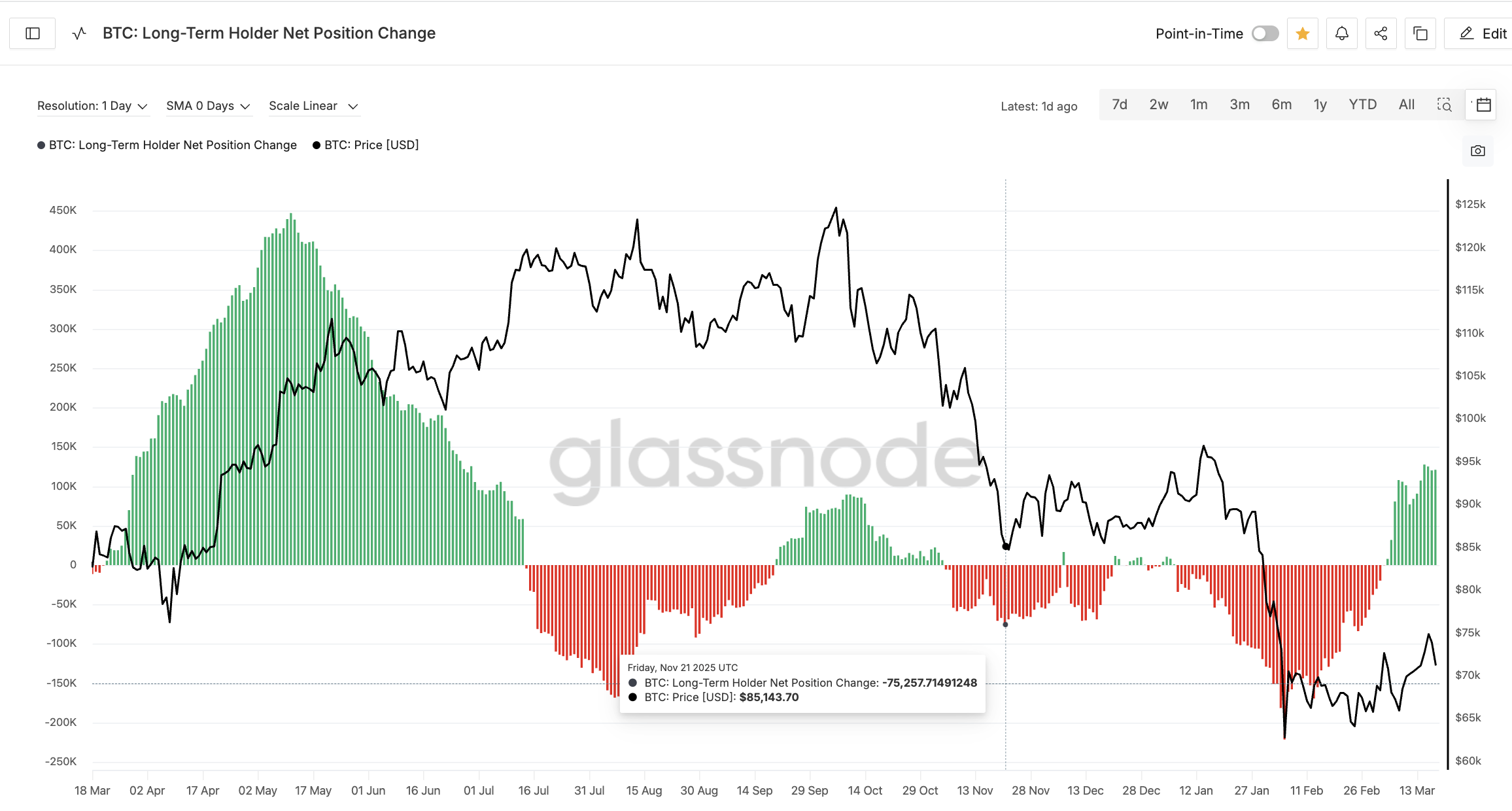 Ончейн-данные и торговые боты