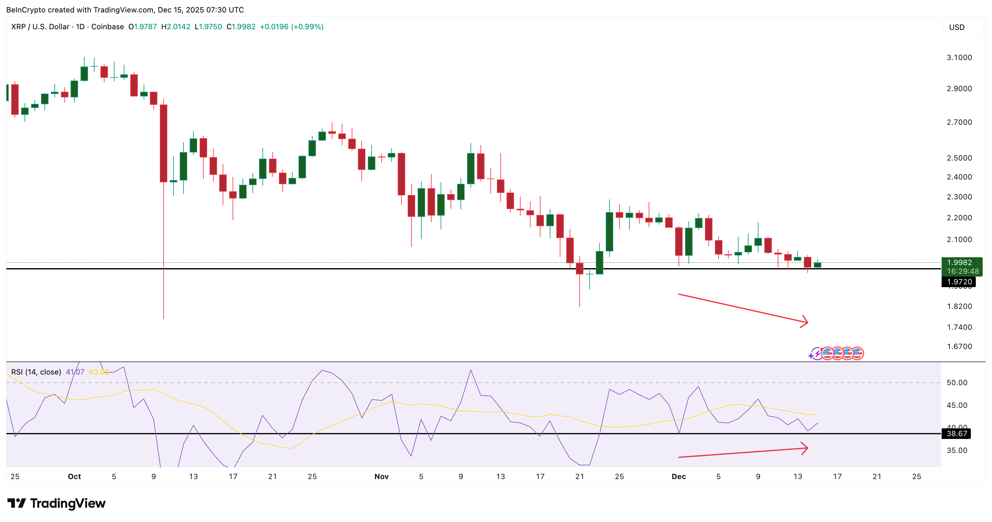 Bullish Divergence