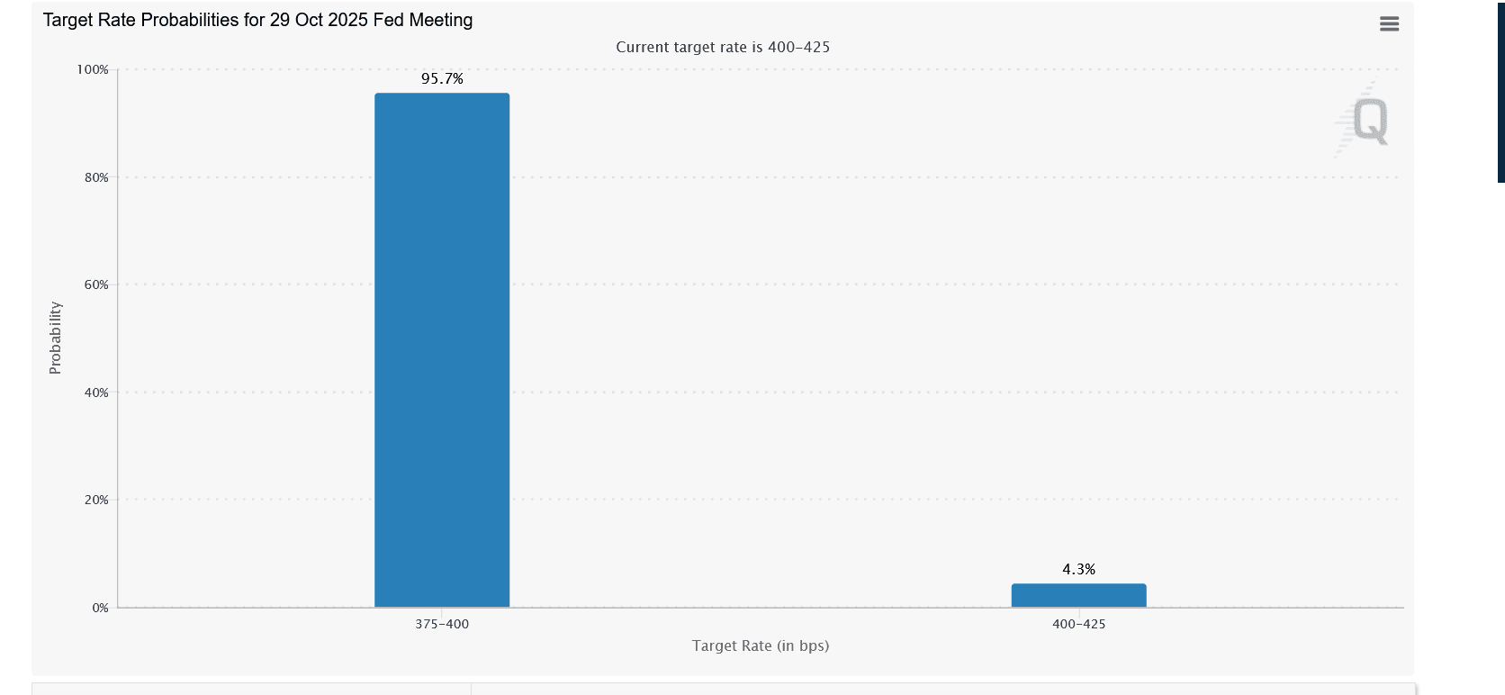 Screenshot 2025-10-15 at 14-14-18 FedWatch - CME Group.png