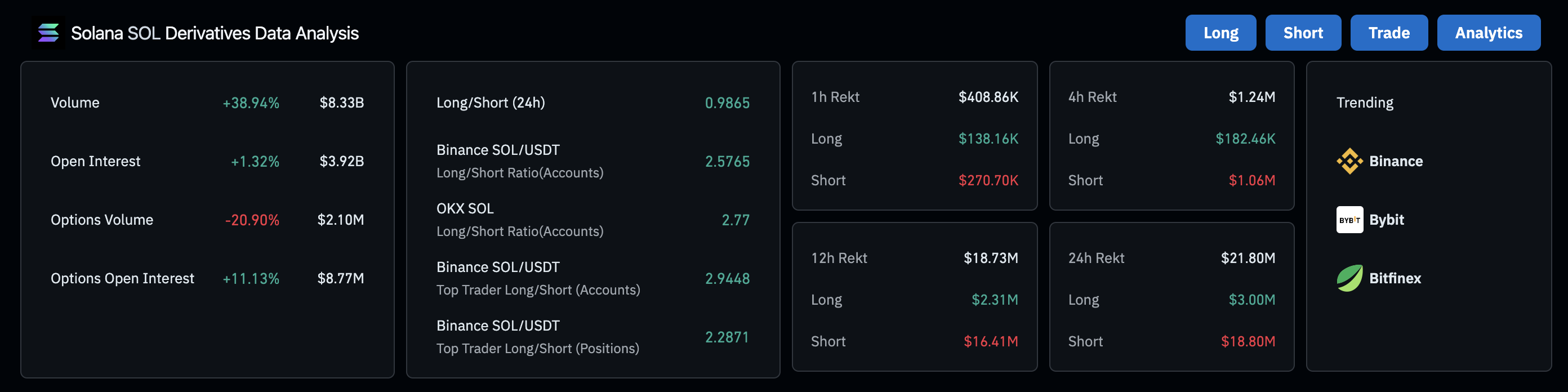 Mapa de liquidaciones de Solana, marzo de 2025 | Fuente: Coinglass 