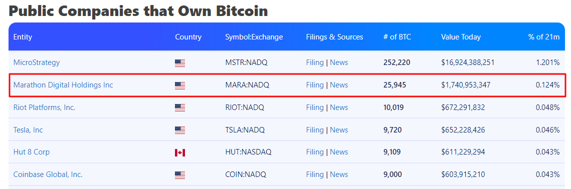 Source: Bitbo