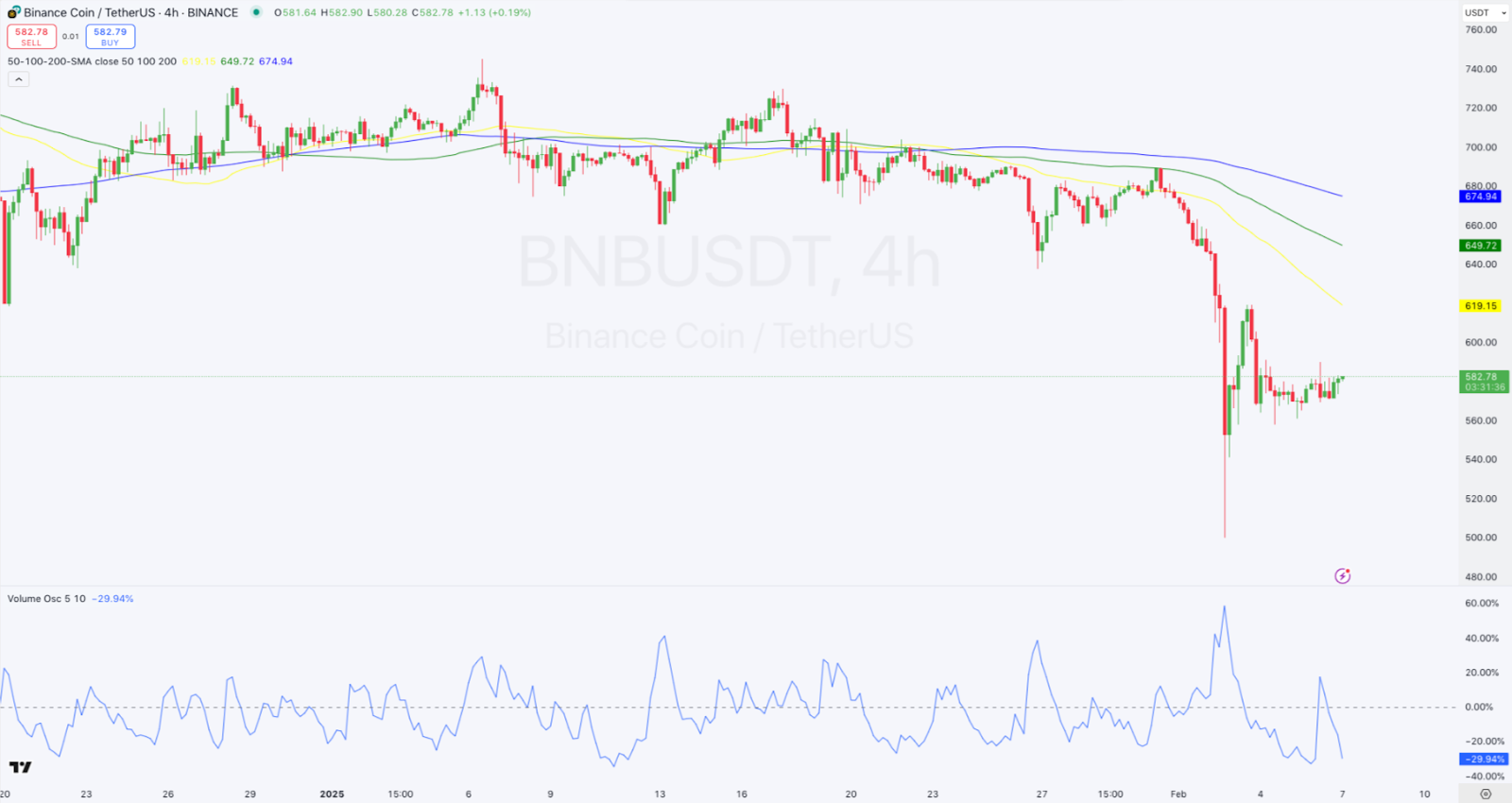 Daily Market Review: BTC, ETH, TRX, XAUt, BNB 6 AD 4nXdc8fGIfOUmcjYn9mnEip55Hp5MH2n YnjzzVvNetP64V oh8qbqLVp1Qz1B