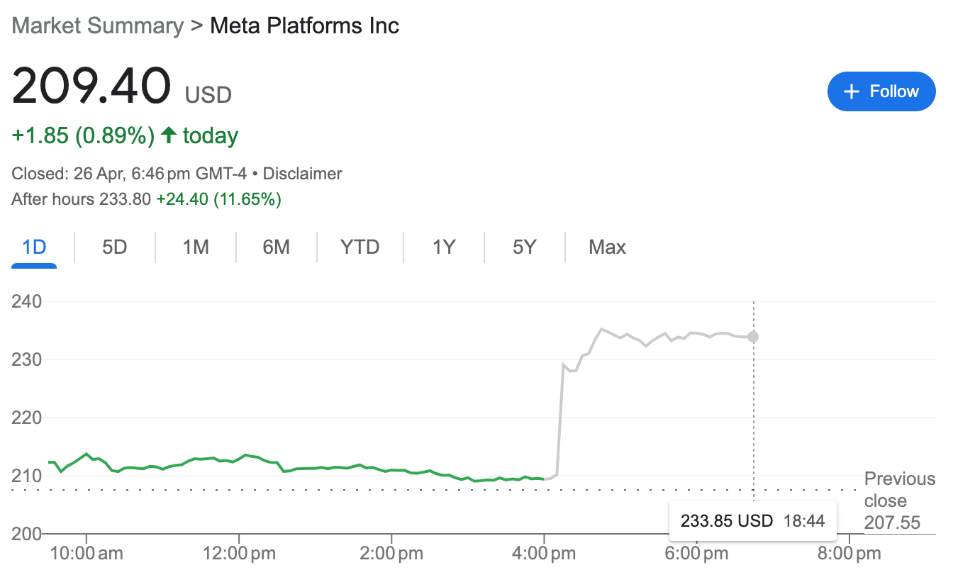 Курсы валют финанс. Metaverse график. Стоимость акций МЕТА сегодня. Meta информация.