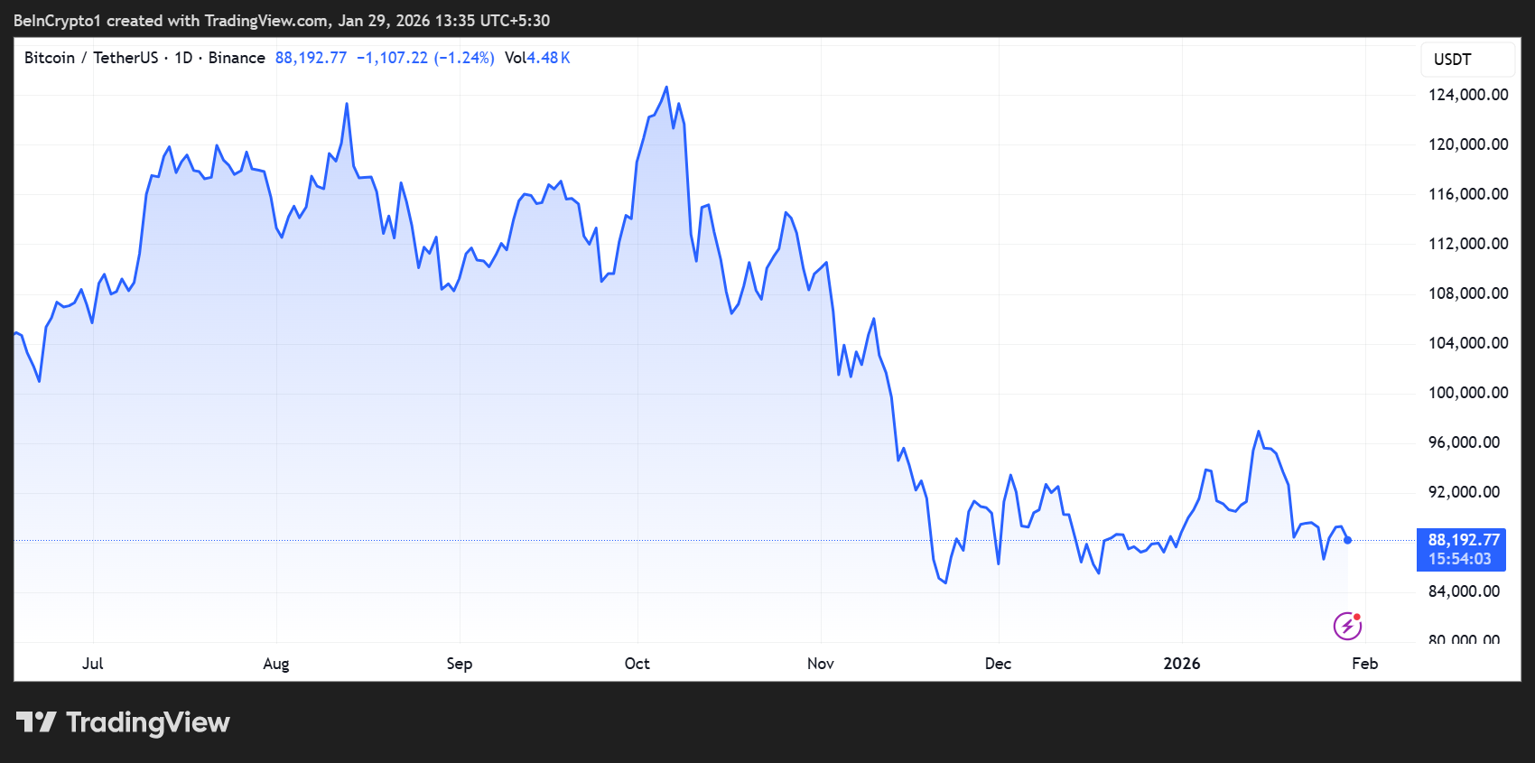 Bitcoin (<span class=