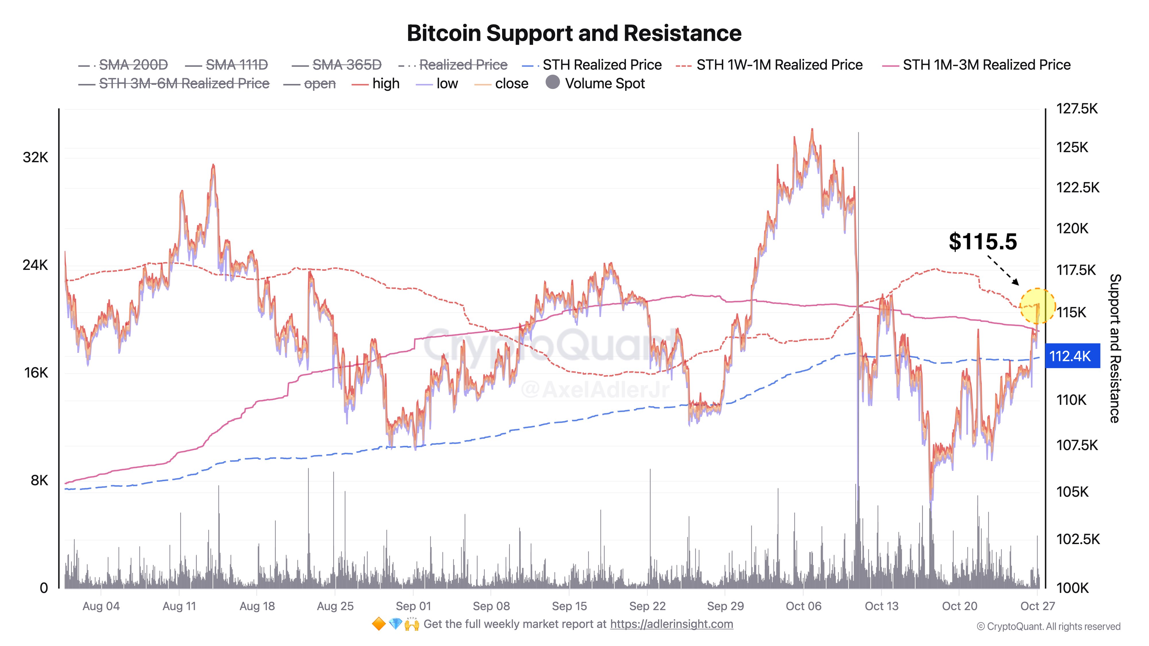 Цена Биткоина, Анализ цен