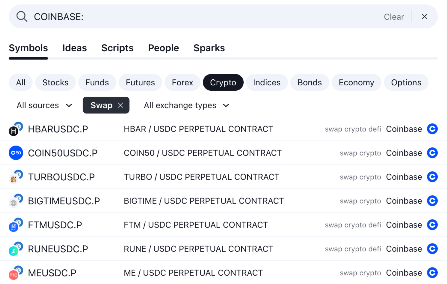 Source: TradingView