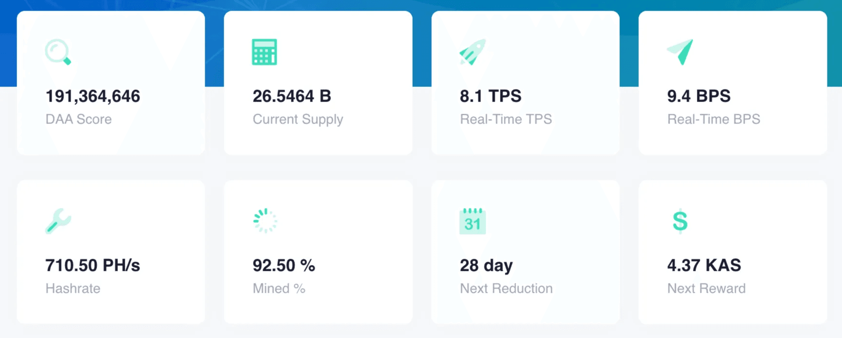 Kaspa blockchain statistics (kas.fyi - Aug 2025)